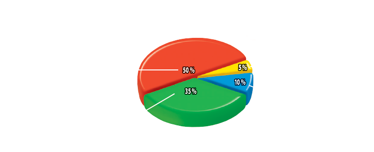 Pentha PRO Balance